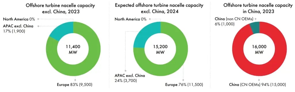 GWR2023-offshorebenchmark